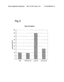 SYNERGISM OF GOS AND POLYFRUCTOSE diagram and image