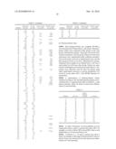 NOVEL COMPOUNDS AS CANNABINOID RECEPTOR LIGANDS diagram and image