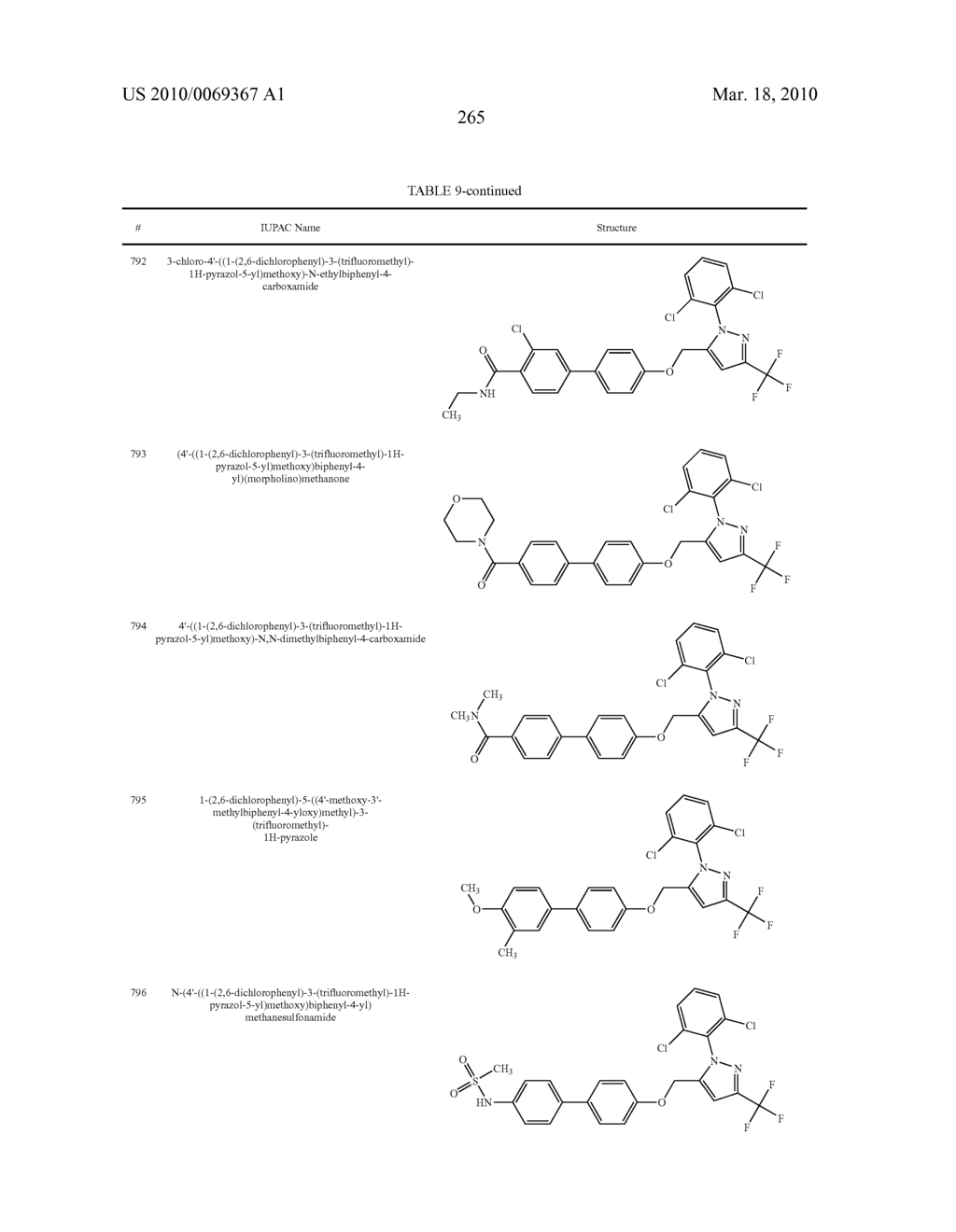 LXR and FXR Modulators - diagram, schematic, and image 266