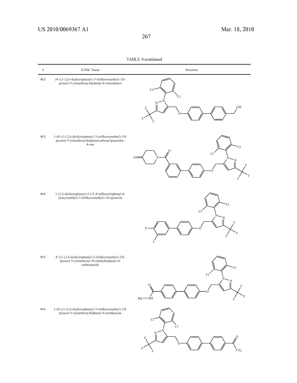 LXR and FXR Modulators - diagram, schematic, and image 268