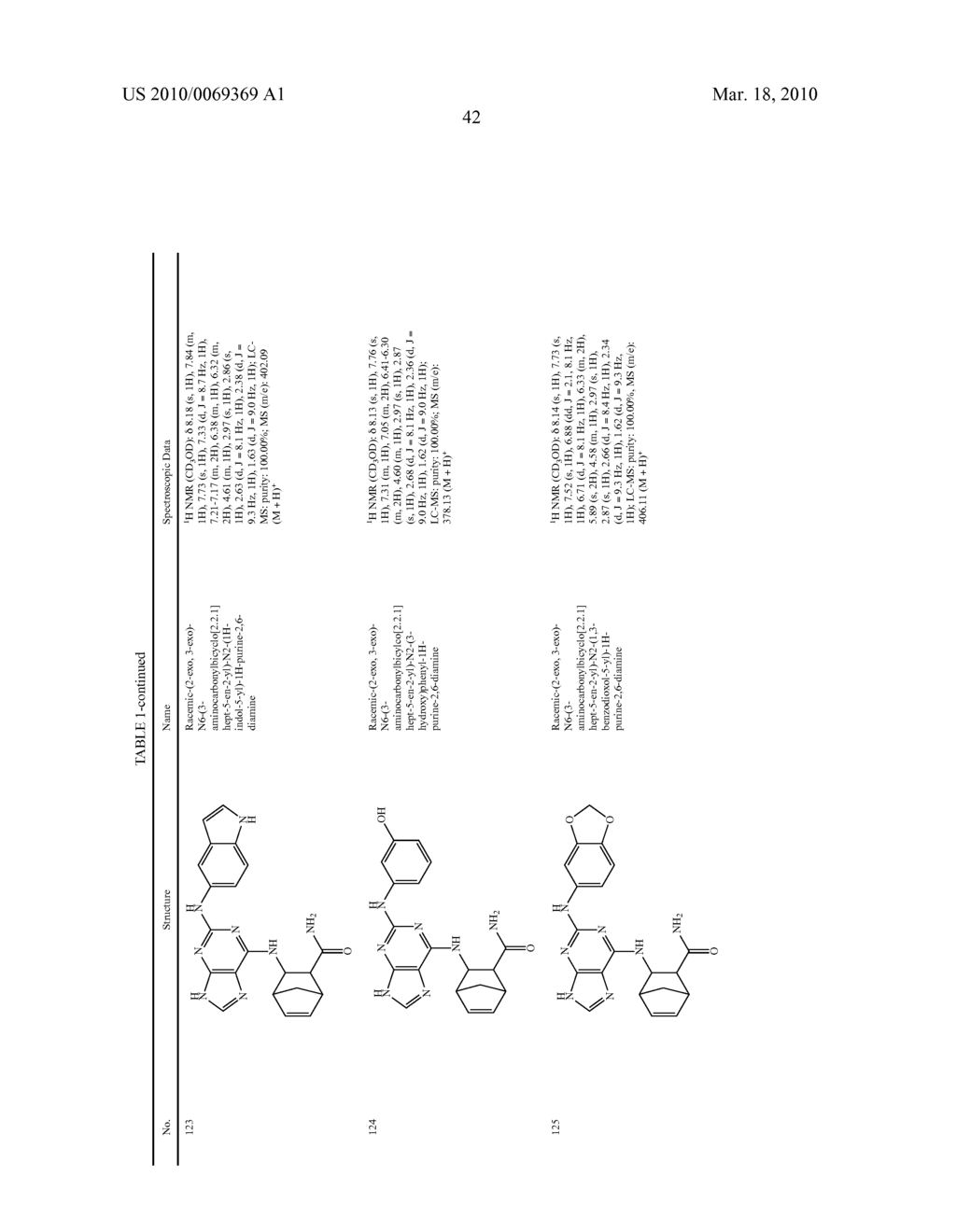 Kinase Inhibitors And Their Uses - diagram, schematic, and image 43