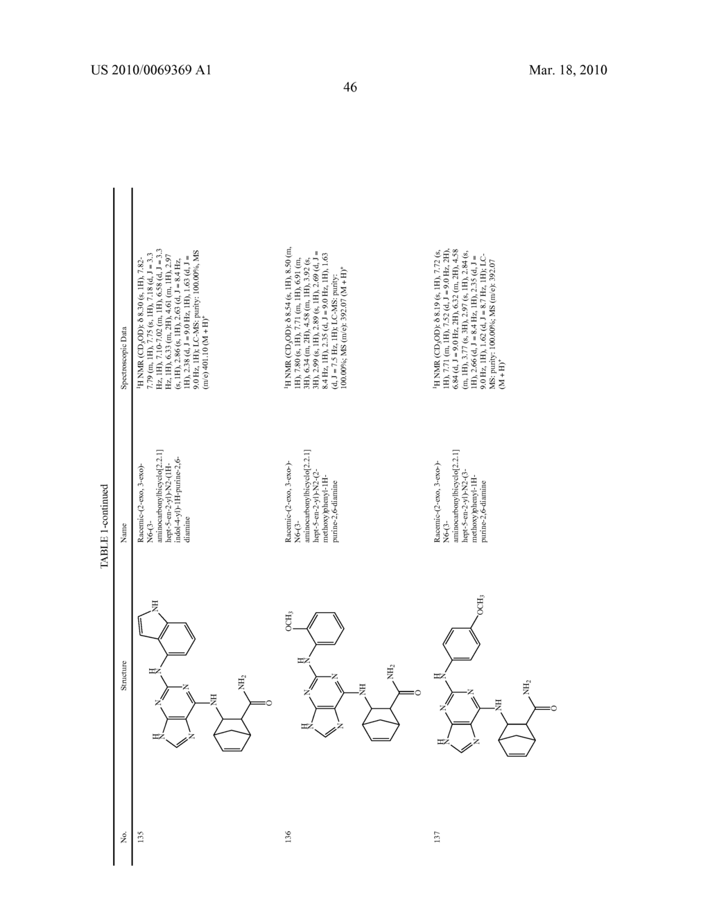 Kinase Inhibitors And Their Uses - diagram, schematic, and image 47