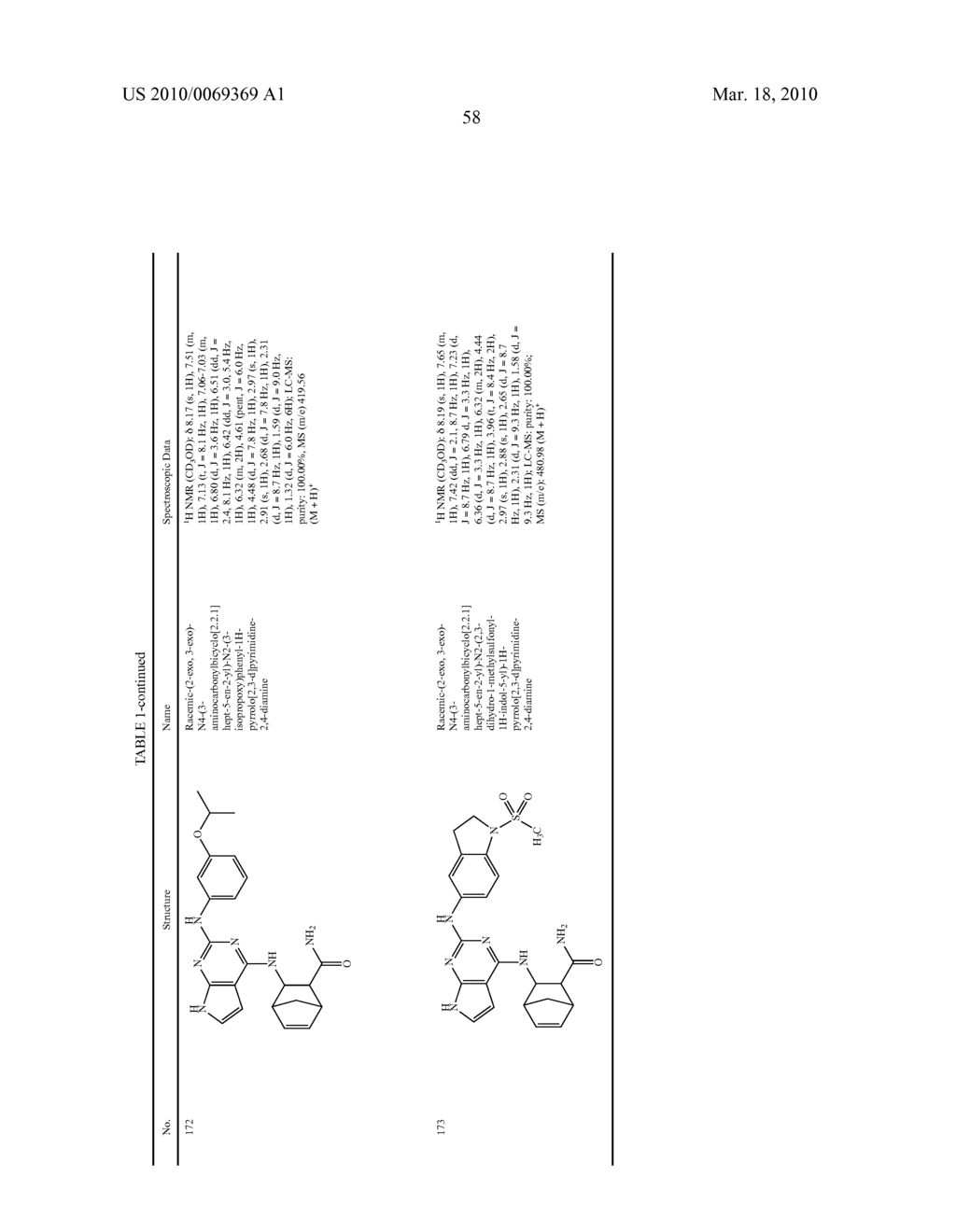 Kinase Inhibitors And Their Uses - diagram, schematic, and image 59