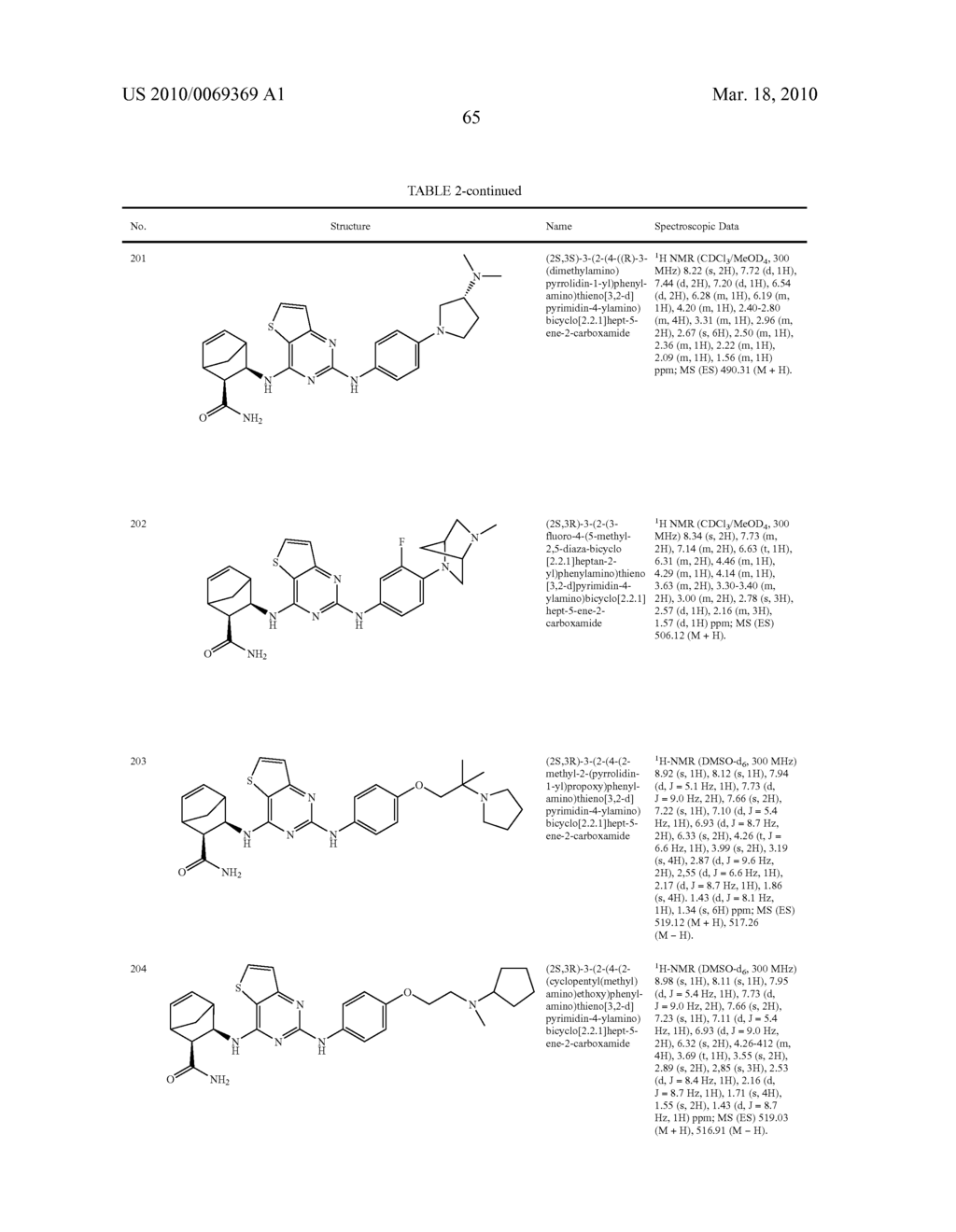 Kinase Inhibitors And Their Uses - diagram, schematic, and image 66