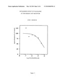 Method of treatment of attention deficit/hyperactivity disorder (ADHD) diagram and image