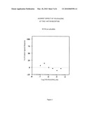 Method of treatment of attention deficit/hyperactivity disorder (ADHD) diagram and image