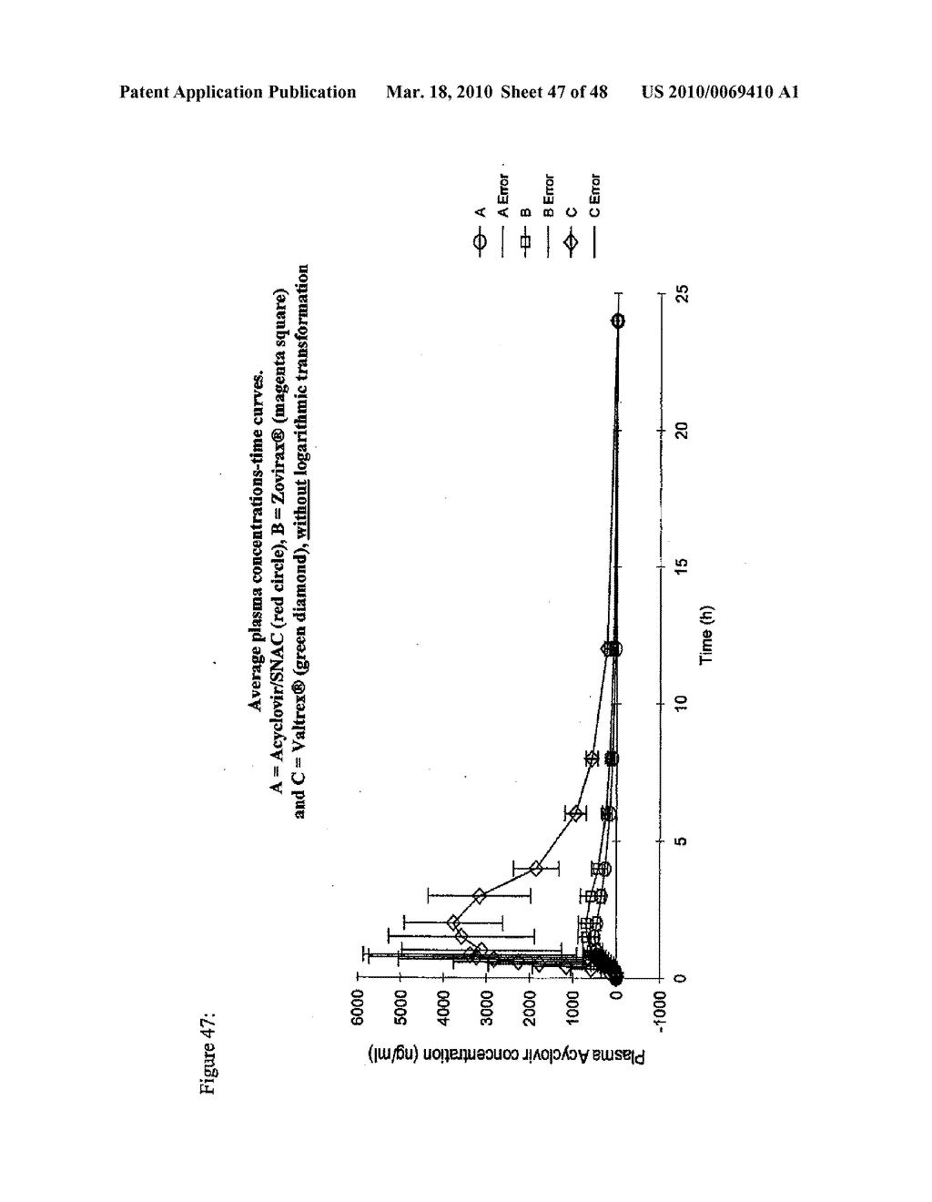  ACYCLOVIR FORMULATIONS - diagram, schematic, and image 48