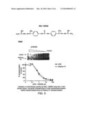 Use of Chk2 Kinase Inhibitors for Cancer Treatment diagram and image