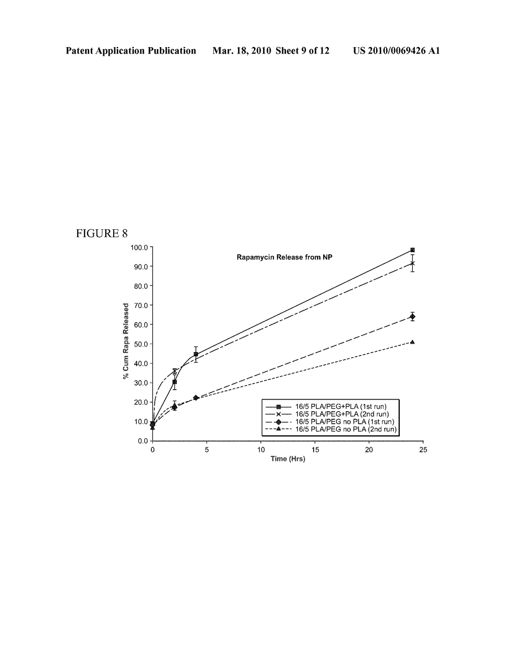 Therapeutic polymeric nanoparticles with mTor inhibitors and methods of making and using same - diagram, schematic, and image 10