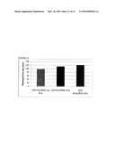 Therapeutic polymeric nanoparticles with mTor inhibitors and methods of making and using same diagram and image