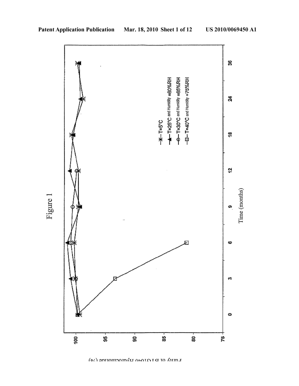 SALT OF 3-BENZYL-2-METHYL-2,3,3A,4,5,6,7, 7A- OCTAHYDROBENZO[D]ISOXAZOL-4-ONE - diagram, schematic, and image 02