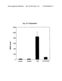 USE OF AN INDAZOLEMETHOXYALKANOIC ACID FOR REDUCING TRIGLYCERIDE, CHOLESTEROL AND GLUCOSE LEVELS diagram and image