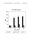 USE OF AN INDAZOLEMETHOXYALKANOIC ACID FOR REDUCING TRIGLYCERIDE, CHOLESTEROL AND GLUCOSE LEVELS diagram and image