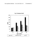 USE OF AN INDAZOLEMETHOXYALKANOIC ACID FOR REDUCING TRIGLYCERIDE, CHOLESTEROL AND GLUCOSE LEVELS diagram and image