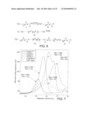 LENSES COMPRISING AMPHIPHILIC MULTIBLOCK COPOLYMERS diagram and image