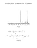 LENSES COMPRISING AMPHIPHILIC MULTIBLOCK COPOLYMERS diagram and image