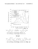 LENSES COMPRISING AMPHIPHILIC MULTIBLOCK COPOLYMERS diagram and image