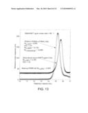 LENSES COMPRISING AMPHIPHILIC MULTIBLOCK COPOLYMERS diagram and image