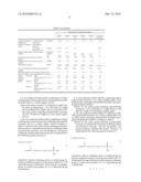 Single-Component dental composition containing silane coupling agent and acidic group-containing polymerizable monomer diagram and image