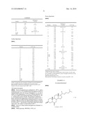 NOVEL METHOD FOR THE DIASTEREOSELECTIVE PRODUCTION OF A CHIRAL PRIMARY AMINE ON A STEROID diagram and image