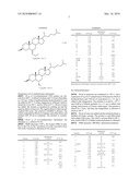 NOVEL METHOD FOR THE DIASTEREOSELECTIVE PRODUCTION OF A CHIRAL PRIMARY AMINE ON A STEROID diagram and image