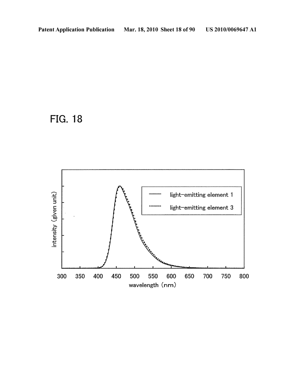 Carbazole Derivative, Light-Emitting Element Material, Light-Emitting Element, and Light-Emitting Device - diagram, schematic, and image 19