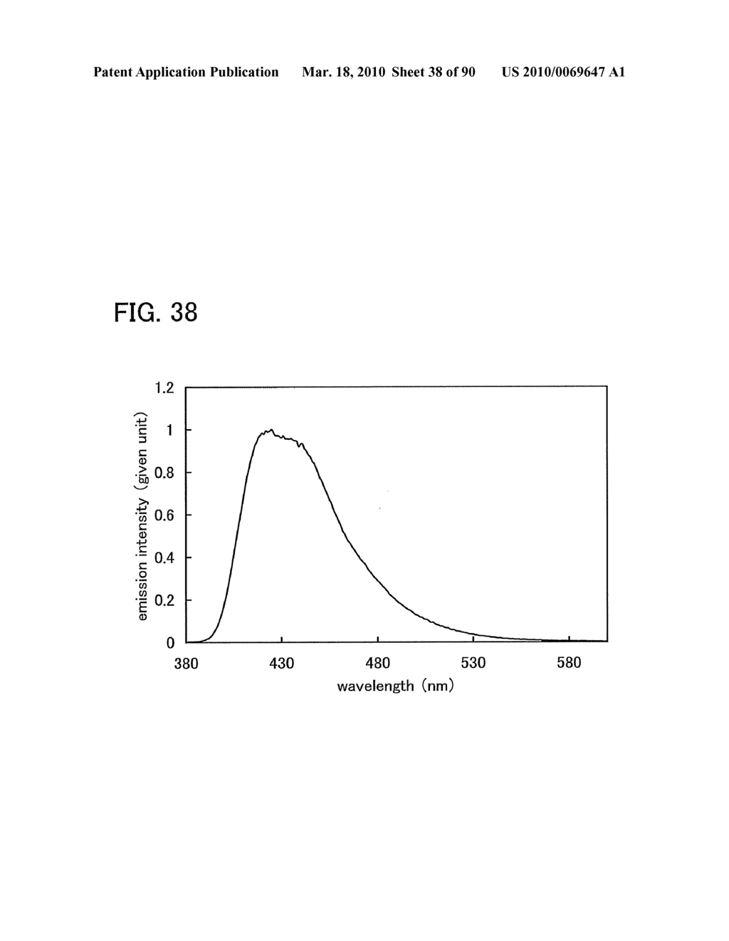 Carbazole Derivative, Light-Emitting Element Material, Light-Emitting Element, and Light-Emitting Device - diagram, schematic, and image 39