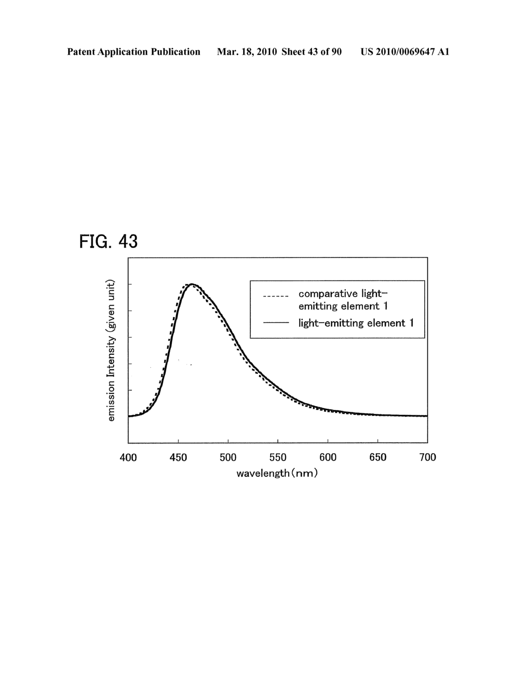 Carbazole Derivative, Light-Emitting Element Material, Light-Emitting Element, and Light-Emitting Device - diagram, schematic, and image 44