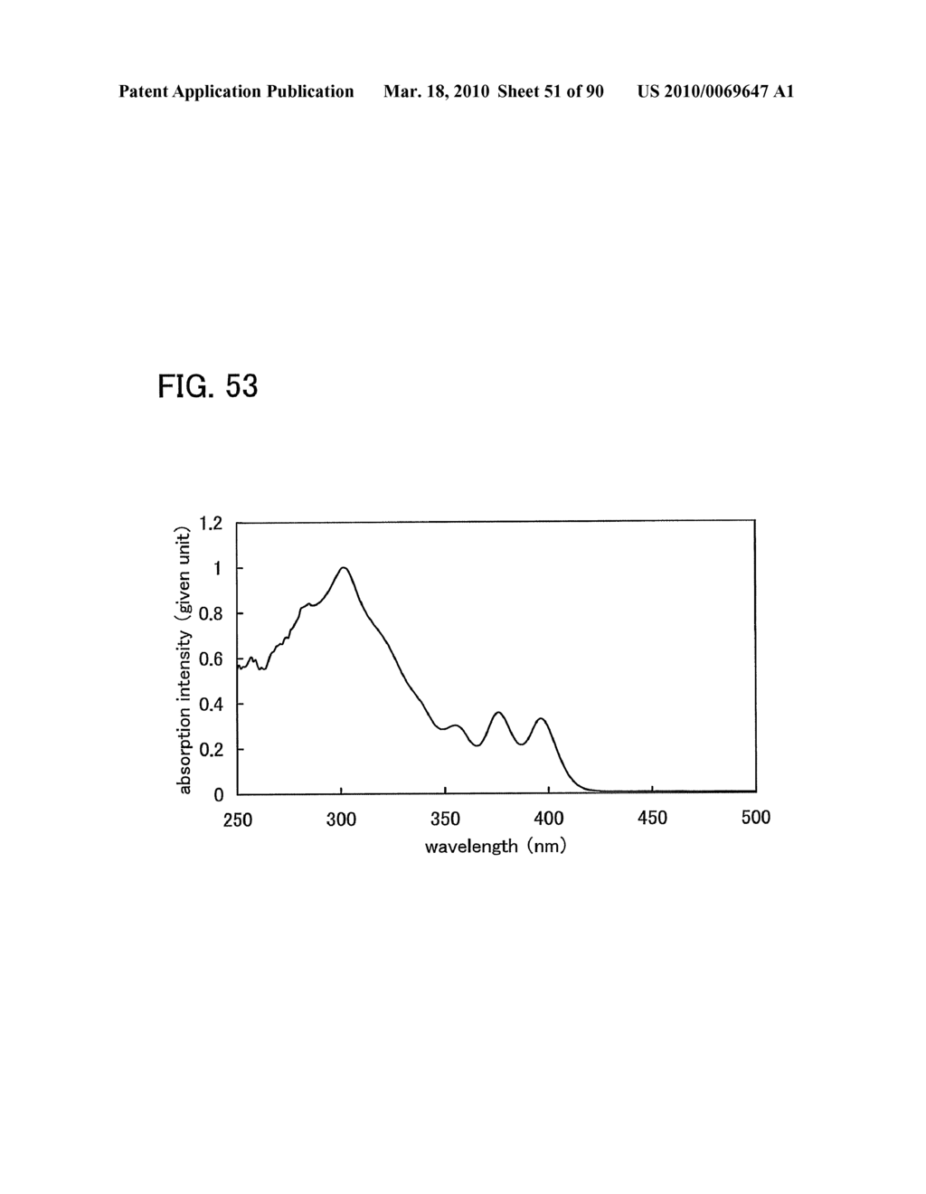 Carbazole Derivative, Light-Emitting Element Material, Light-Emitting Element, and Light-Emitting Device - diagram, schematic, and image 52