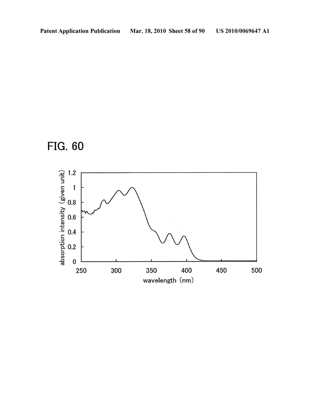 Carbazole Derivative, Light-Emitting Element Material, Light-Emitting Element, and Light-Emitting Device - diagram, schematic, and image 59