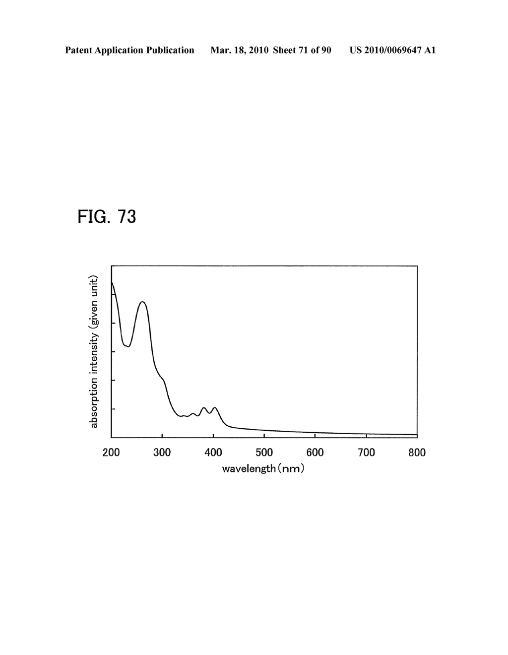 Carbazole Derivative, Light-Emitting Element Material, Light-Emitting Element, and Light-Emitting Device - diagram, schematic, and image 72