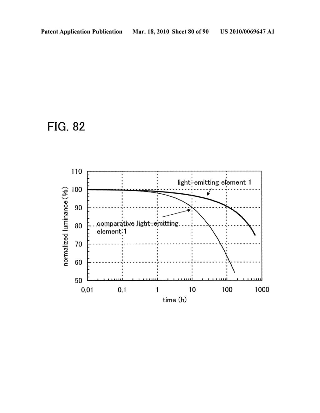 Carbazole Derivative, Light-Emitting Element Material, Light-Emitting Element, and Light-Emitting Device - diagram, schematic, and image 81