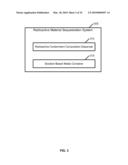 Radioactive Material Sequestration diagram and image