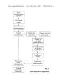 SYSTEM AND METHOD FOR ANALYZING COMPLEX CURVATURE OF ECG CURVES diagram and image