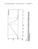 SYSTEM AND METHOD FOR ANALYZING COMPLEX CURVATURE OF ECG CURVES diagram and image