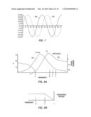 SYSTEMS AND METHODS FOR TRANSVERSE PHACOEMULSIFICATION diagram and image