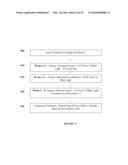 Acne Treatment Method, System and Device diagram and image