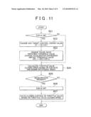 CONTROL APPARATUS AND METHOD FOR HYBRID VEHICLE diagram and image