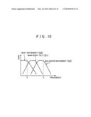 VEHICLE, CHARACTERISTIC VALUE ESTIMATING DEVICE, AND LOADED ARTICLE DETERMINATION DEVICE diagram and image