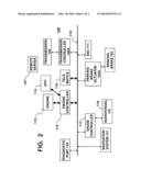 Engine Idle Control Using GPS Telematics diagram and image