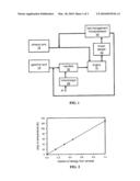 Fuel Management System for Variable Ethanol Octane Enhancement of Gasoline Engines diagram and image