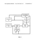 Fuel Management System for Variable Ethanol Octane Enhancement of Gasoline Engines diagram and image