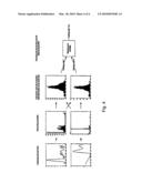 METHOD IN AN OIL AND/OR A GAS PRODUCTION SYSTEM diagram and image