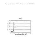 Base oil low temperature property classification model diagram and image