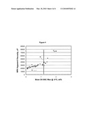 Base oil low temperature property classification model diagram and image