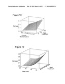 METHOD FOR DETERMINING REHEAT CRACKING SUSCEPTIBILITY diagram and image