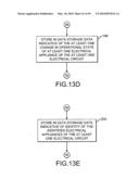 System and method for identifying appliances by electrical characteristics diagram and image