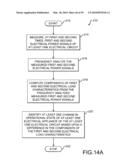 System and method for identifying appliances by electrical characteristics diagram and image