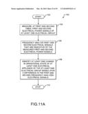 System and method for identifying appliances by electrical characteristics diagram and image