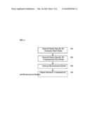 Method and System for Generating a Personalized Anatomical Heart Model diagram and image